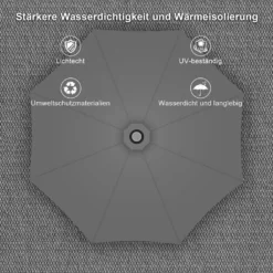 EINFEBEN 3.5m Sonnenschirm Gartenschirm Wasserabweisend Terrassenschirm UV40+ Mit Handkurbel Balkon Marktschirm,Grau,3.5m 13 EINFEBEN 3.5m Sonnenschirm Gartenschirm Wasserabweisend Terrassenschirm UV40+ Mit Handkurbel Balkon Marktschirm,Grau,3.5m -Stil Beet Verkaufsgeschäft 0264d8964866e115423731bebfab48f5