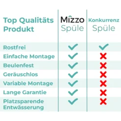 MIZZO Linea Edelstahl Spüle 450-400 Flächenbundig / Unterbau -Stil Beet Verkaufsgeschäft 459fc27ed9e651d101e2043f72b3b986