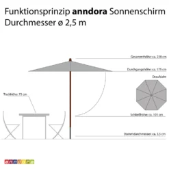 Anndora Sonnenschirm 2,5m Rund Natural Winddach UV-Schutz - Natural -Stil Beet Verkaufsgeschäft b40a6ba83c460927fe2b41e1ddc25318