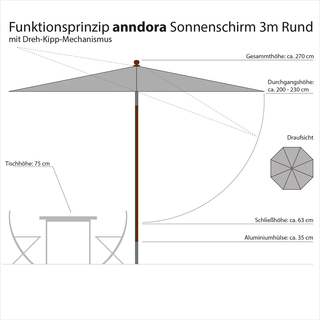 Anndora Sonnenschirm Knickbar 3m Rund Mit Dreh-Kipp-Mechanismus Natural Winddach UV-Schutz - Natural 3 Anndora Sonnenschirm Knickbar 3m Rund Mit Dreh-Kipp-Mechanismus Natural Winddach UV-Schutz - Natural - Image 3