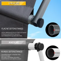 Grandekor Klemmmarkise Markise Balkon Ohne Bohren Faltbar, 200cm X (125+25cm) Anthrazit, Mit Verlängerten Seitenstangen, UV-beständig Balkonmarkise Höhenverstellbar, Wasserdicht -Stil Beet Verkaufsgeschäft fa421129d6d5934c4de81d851149e1dd